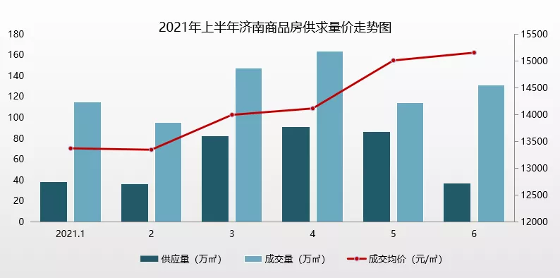 2021年上半年济南房地产年中考，TOP10企业/项目新排名出来了